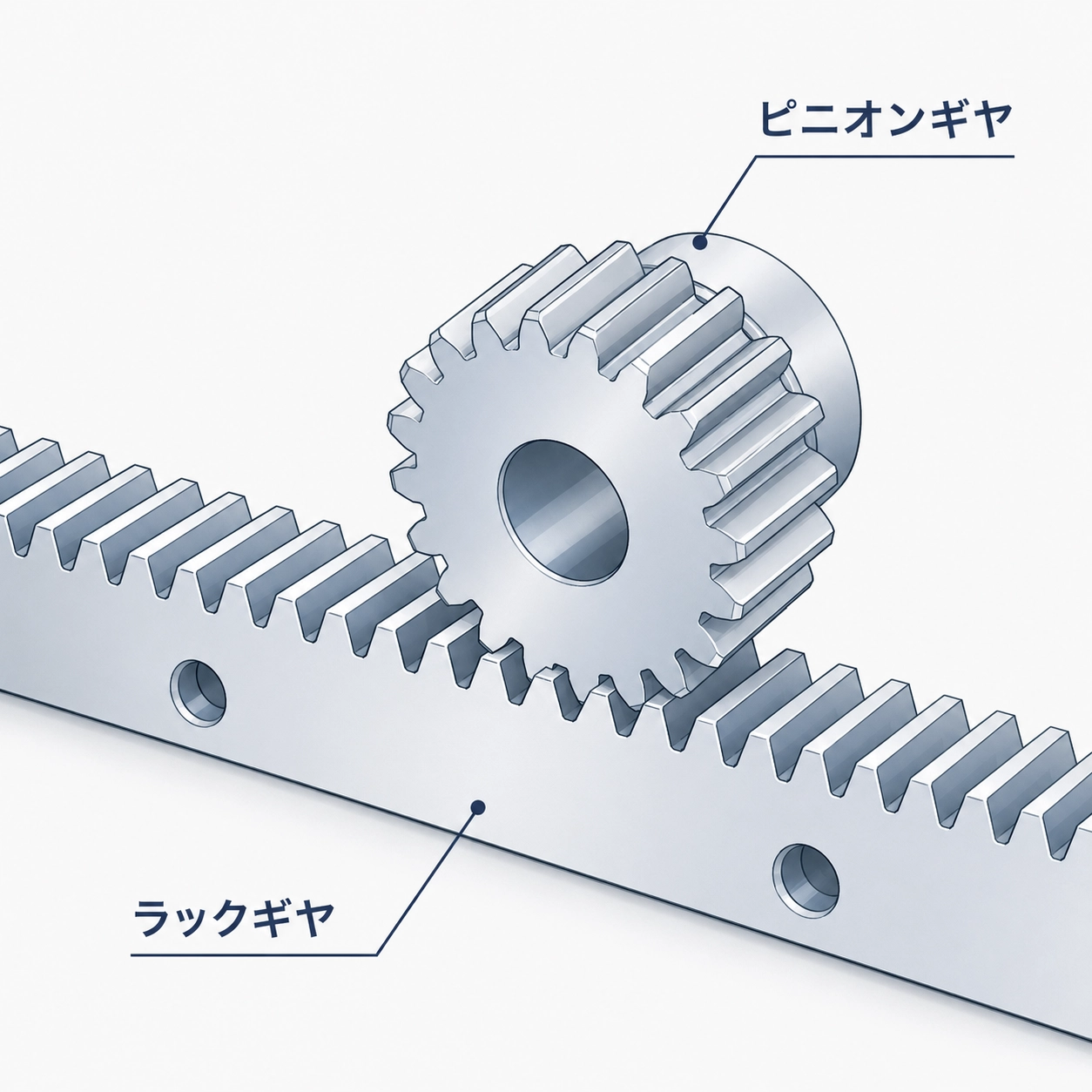 ラックギヤとピニオンギヤのかみ合い構造